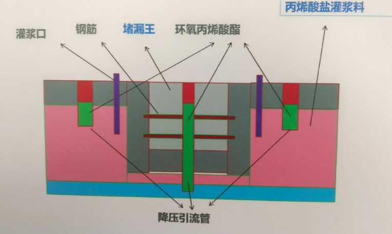 邯郸肥乡县防水堵漏工程设计