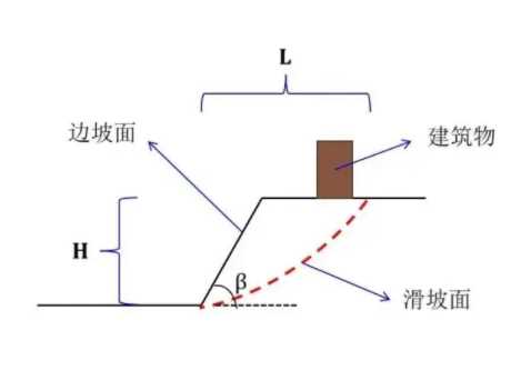 邯郸肥乡县边坡工程设计